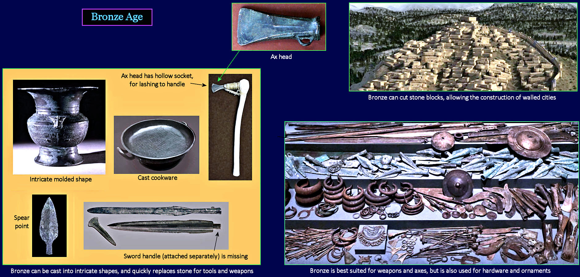 Bronze Age, 2000 BC
